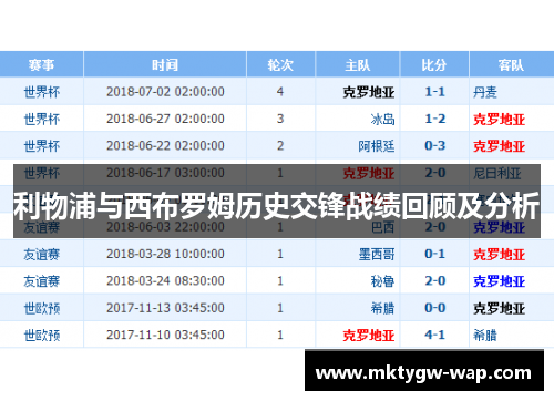 利物浦与西布罗姆历史交锋战绩回顾及分析